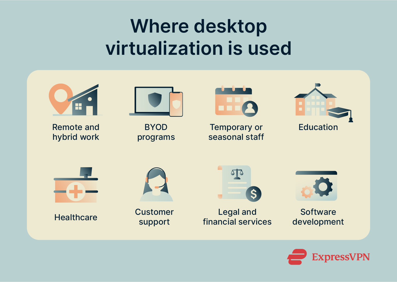 Common desktop virtualization use cases across industries.
