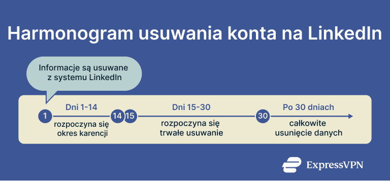 How To Delete Your Linkedin Account Pl