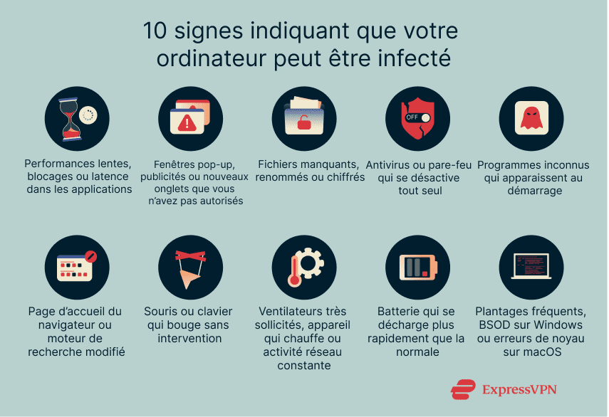 Illustration 10 Signs Your Computer May Be Infected Fr