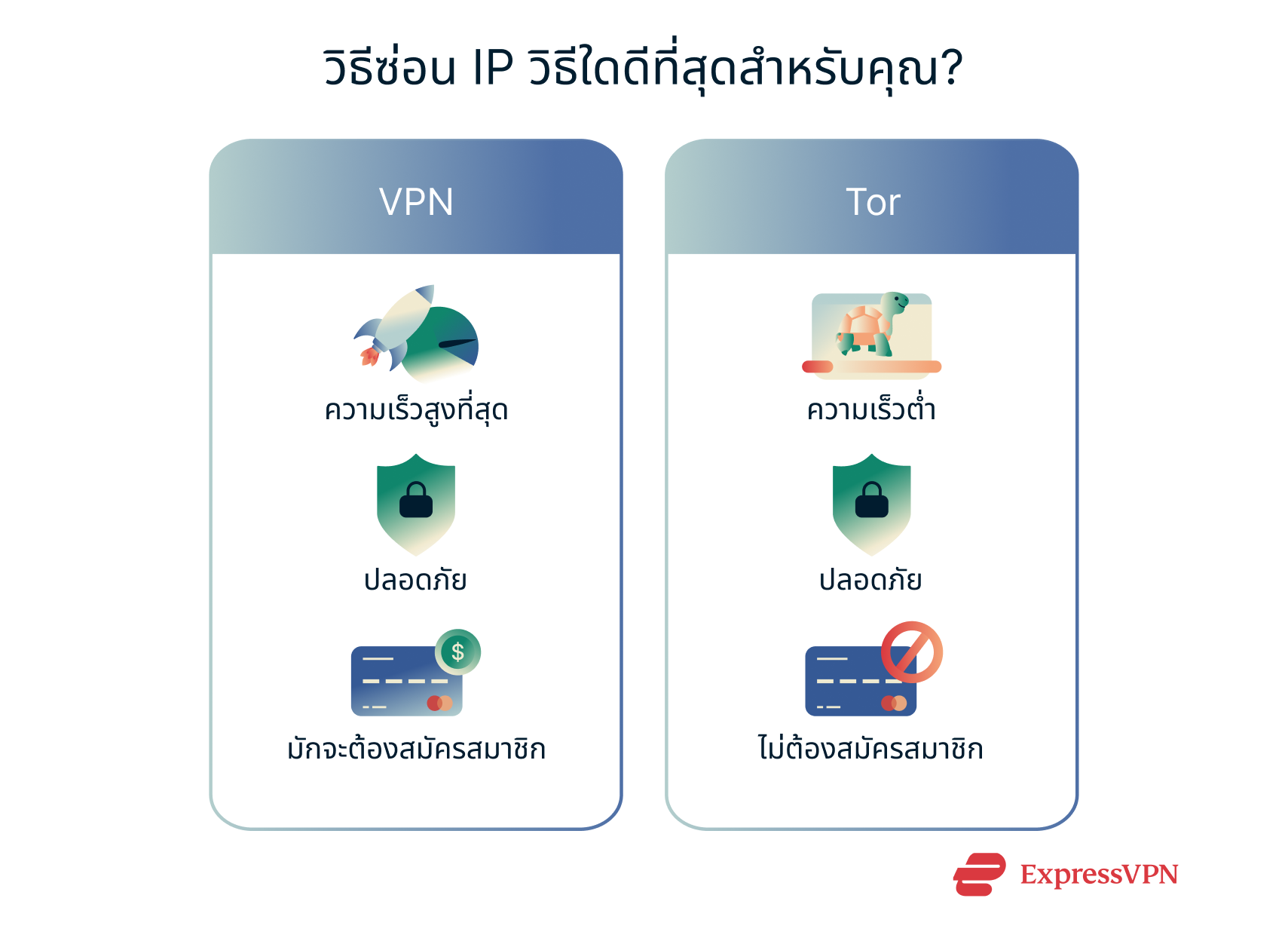 An overview of the pros and cons of three methods of changing your IP address.