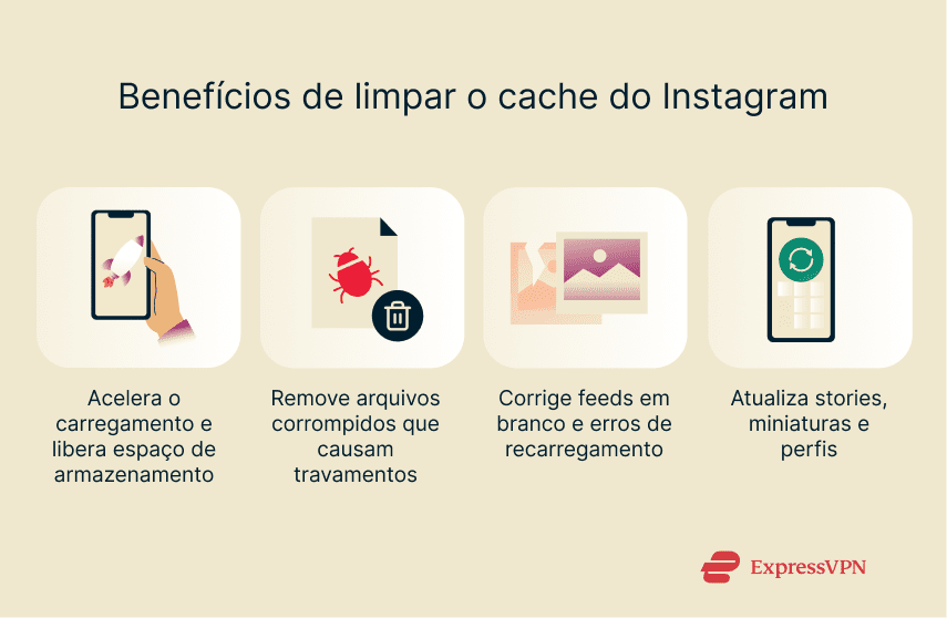 Screenshot showing some of the benefits of clearing instagram cache