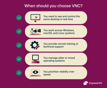 Tick list showing when to choose VNC over other remote access tools