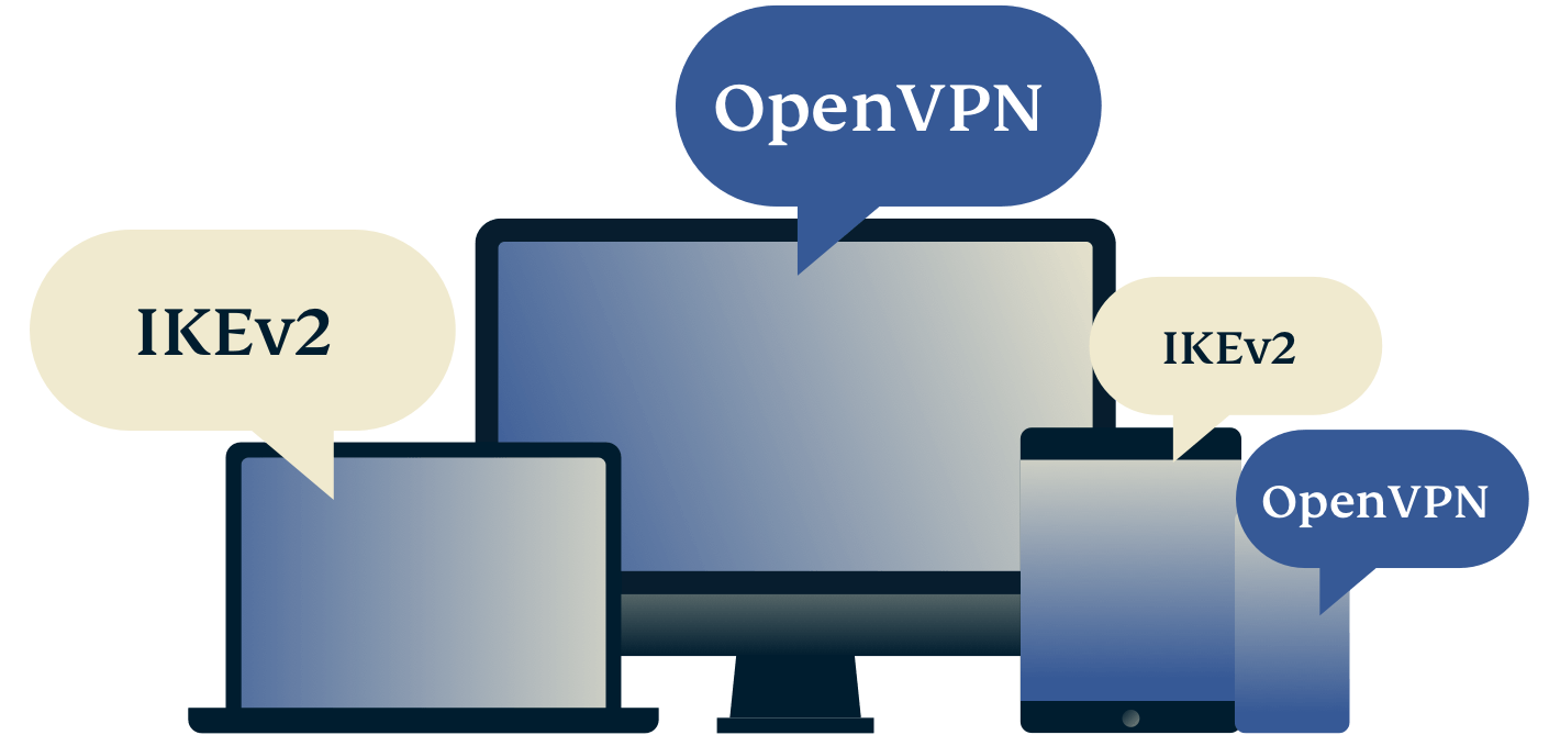 Melhor protocolo VPN para você.
