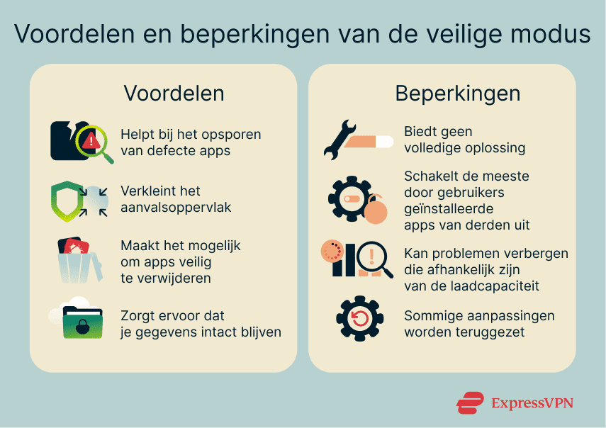 Benefits and limitations of Android safe mode.