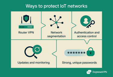 Ways to protect IoT networks.