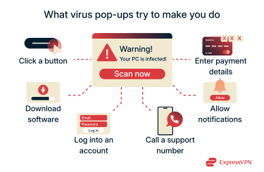 Potential consequences of interacting with a fake pop-up include leaking personal information or financial fraud.