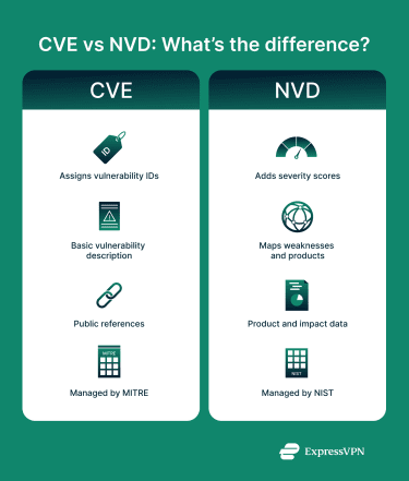 CVE vs NVD: What’s the difference?