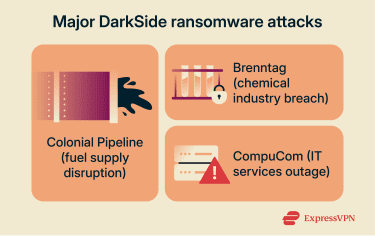 Noteworthy DarkSide attacks