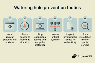 An infographic showing six ways to prevent a watering hole attack.