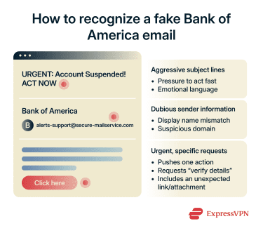 What a fake Bank of America email might look like.