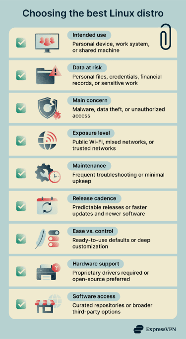 How to choose the best Linux distro.