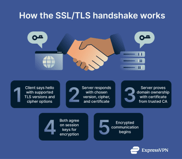 Ssl Encryption 1