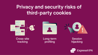 An infographic listing the privacy and security risks of third-party cookies