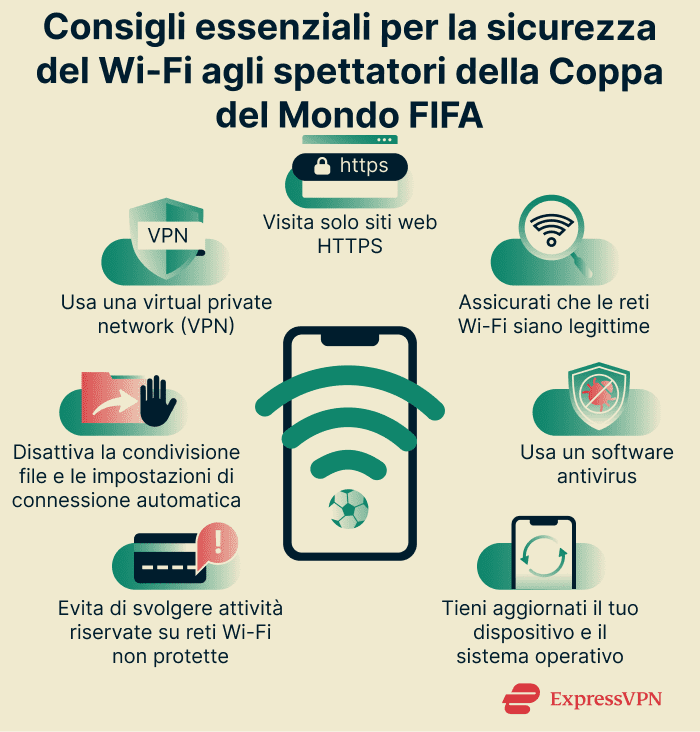 Infographic showing essential Wi-Fi security tips for World Cup attendees