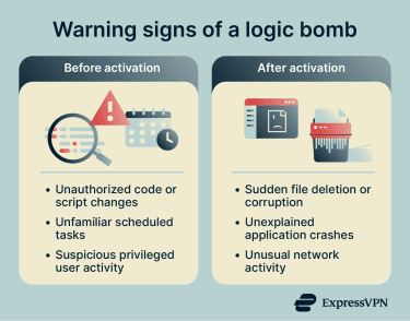 Warning signs of a logic bomb.
