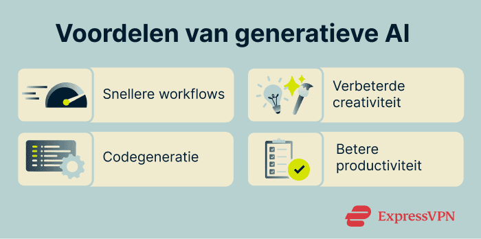 Infographic showing the benefits of generative AI.